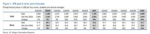 股票配资首选门户网站 黄金——通往4000美元之路