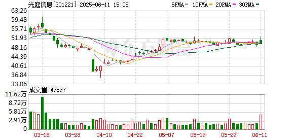在线配资网 光庭信息：拟3.6亿元购买楷码科技100%股权
