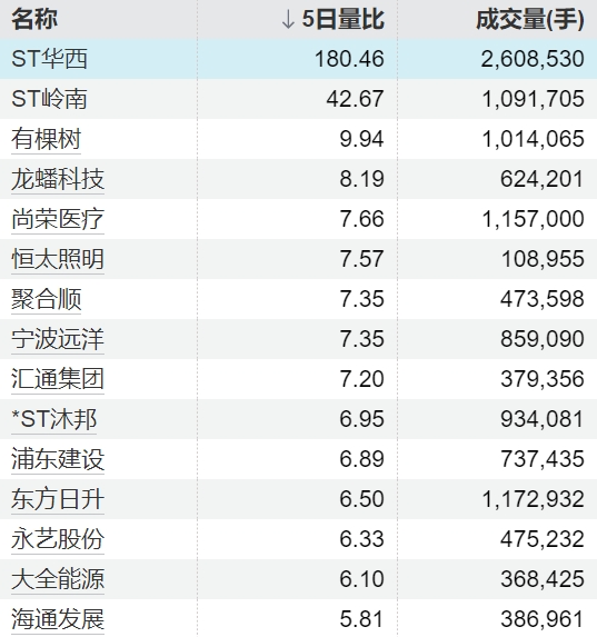 股票配资知识网首选 韩国综合指数收盘涨1.56%